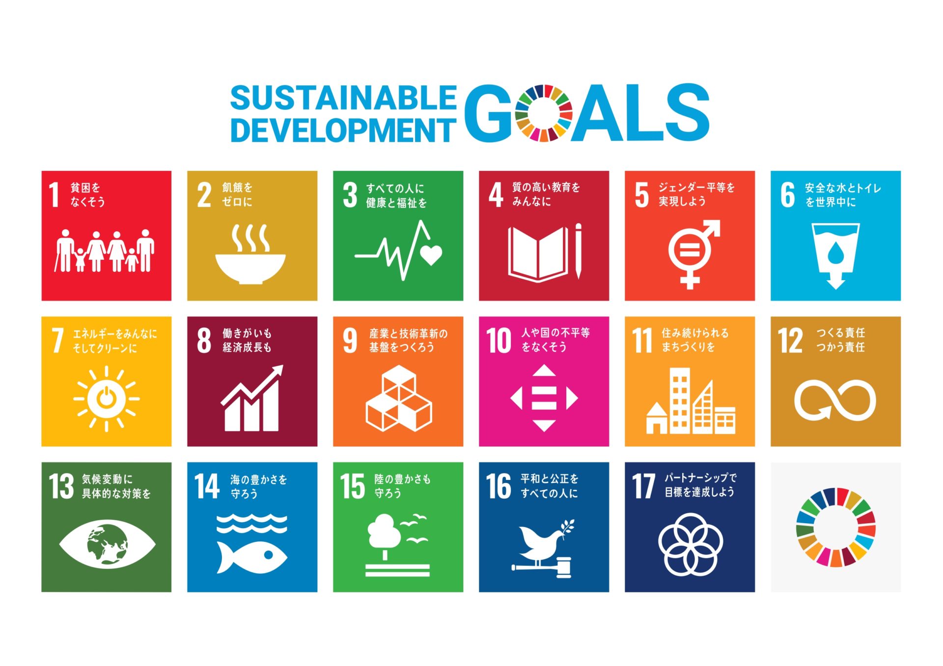 SDGs3